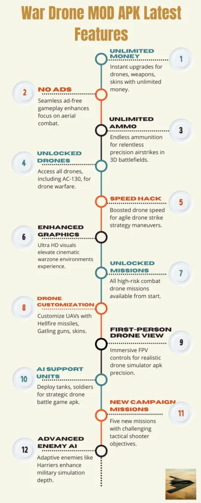 War drone MOD APK Infographics